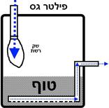                                         סינון גס
    
    
    
    
    